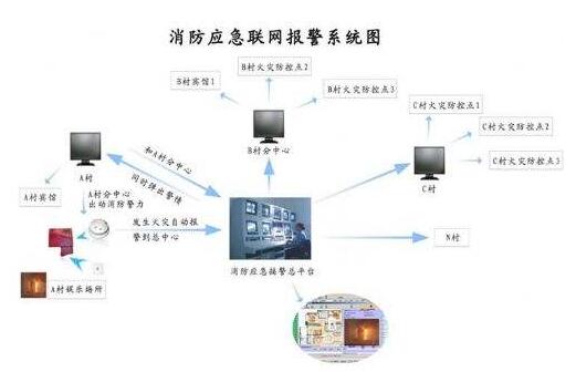 贵阳消防报警pȝ销? width=