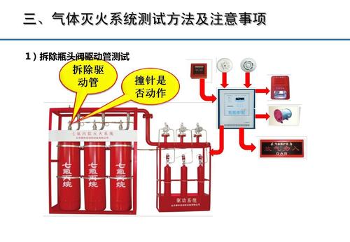 气体灭火pȝ