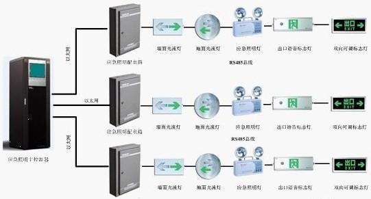 疏散pȝ