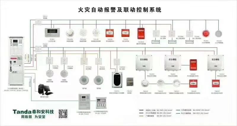 贵阳消防报警pȝ