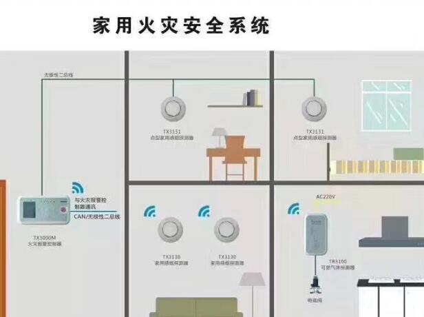 智慧消防能让消防安全有保障吗