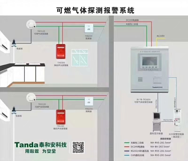 消防报警pȝ