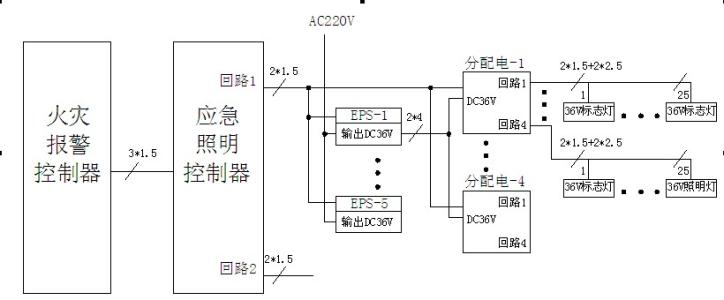 疏散pȝ