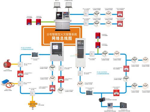 贵阳火灾自动报警pȝ